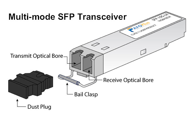 SFP optical transceivers