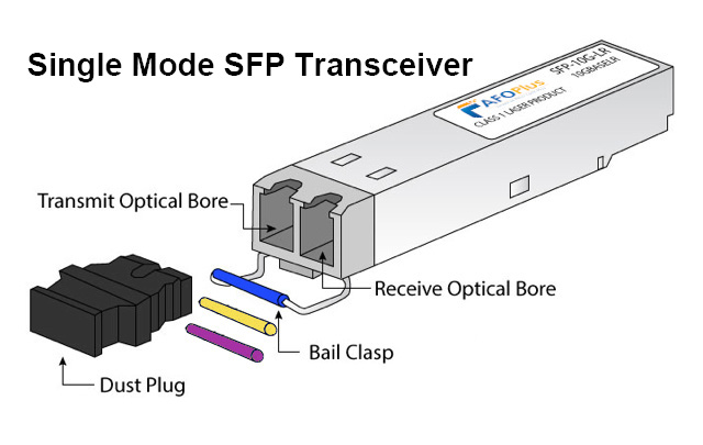optical module